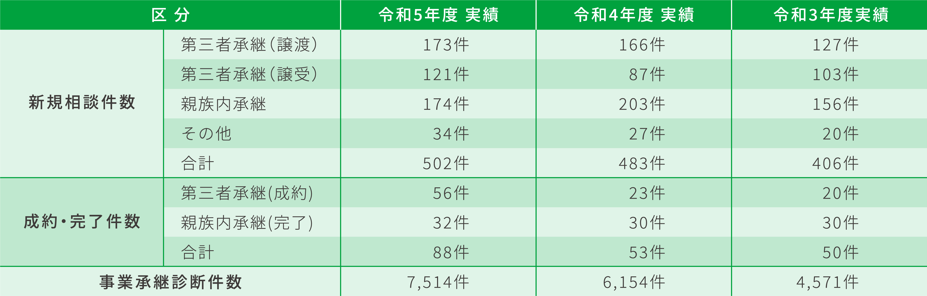 岐阜県の事業承継事例集