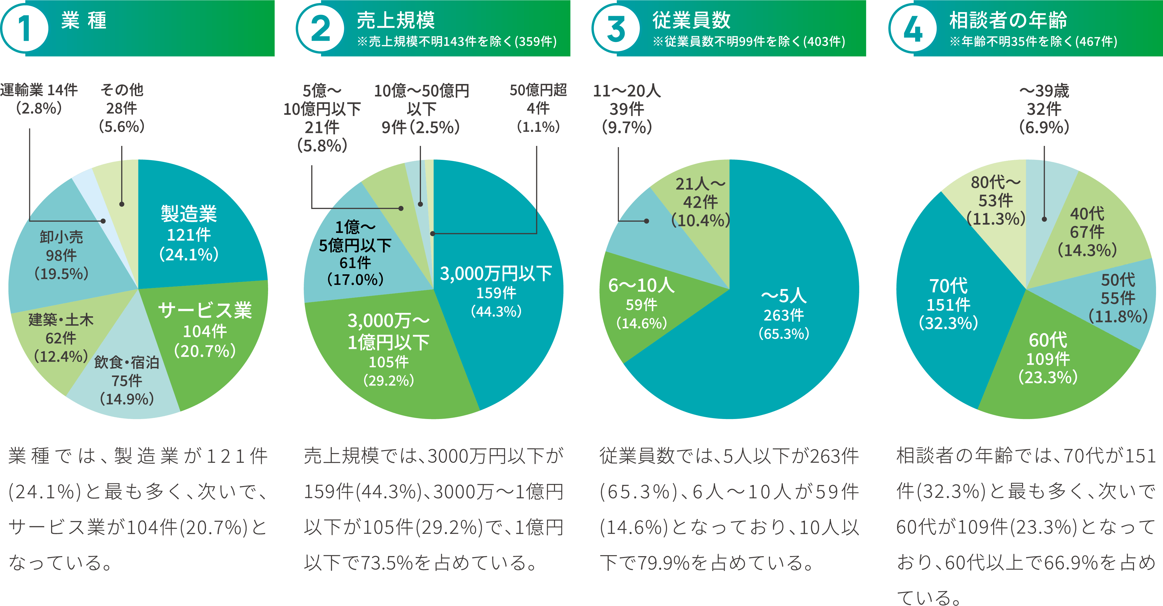 岐阜県の事業承継事例集