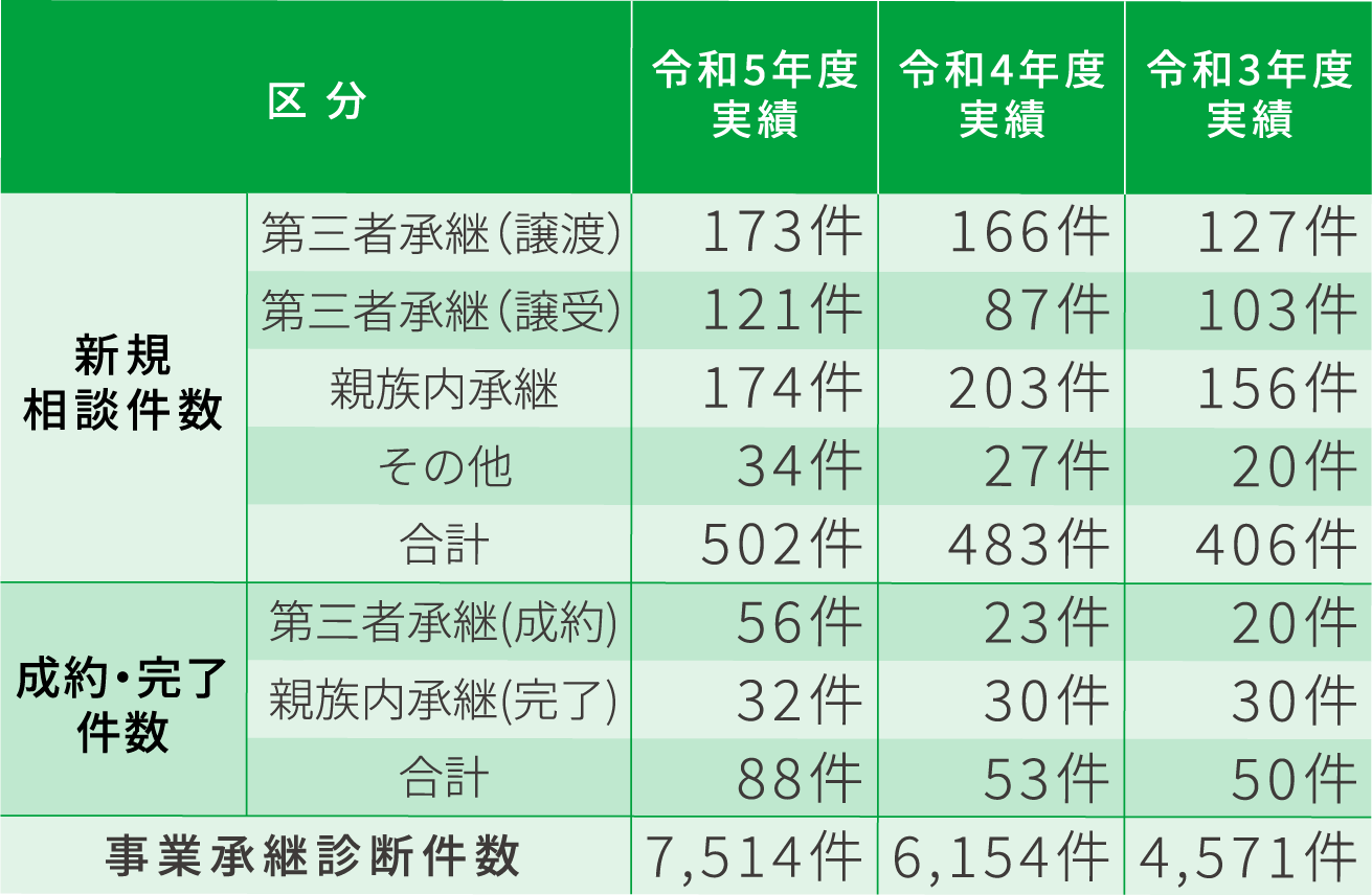 岐阜県の事業承継事例集