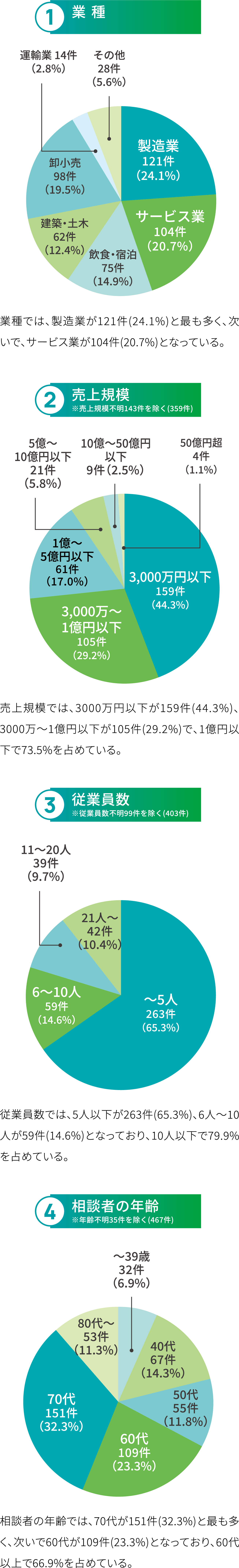 岐阜県の事業承継事例集